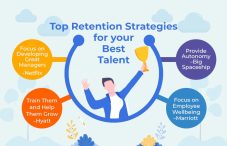 Top Retention Strategies for your Best Talent - Staffing Company in Mumbai