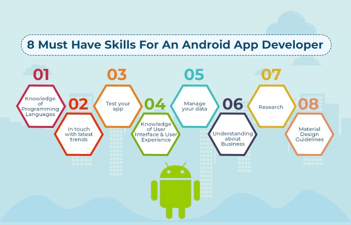8 Must Have Skills For An Android App Developer - Staffing company in Mumbai