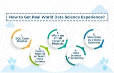 How to Get Real World Data Science Experience - Staffing company in Mumbai