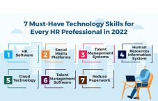 7 Must-Have Technology Skills for Every HR Professional in 2022